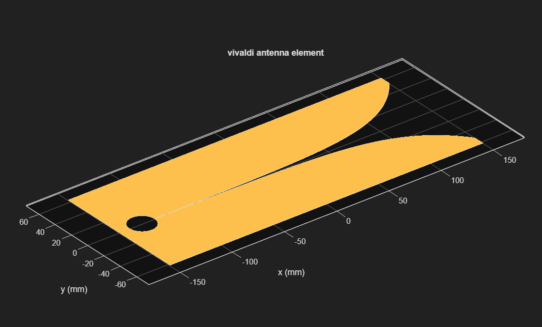 MIMO FMCW radar concept